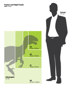Posters & Rigid Panels - Size Chart Posters & Rigid Panels - Size Chart