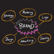 Branding brainstorm chart