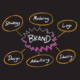 Branding brainstorm chart